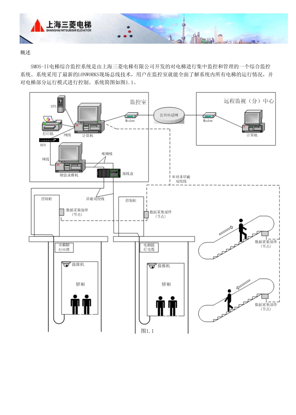 上海三菱SMOSII电梯综合监控系统_第1页