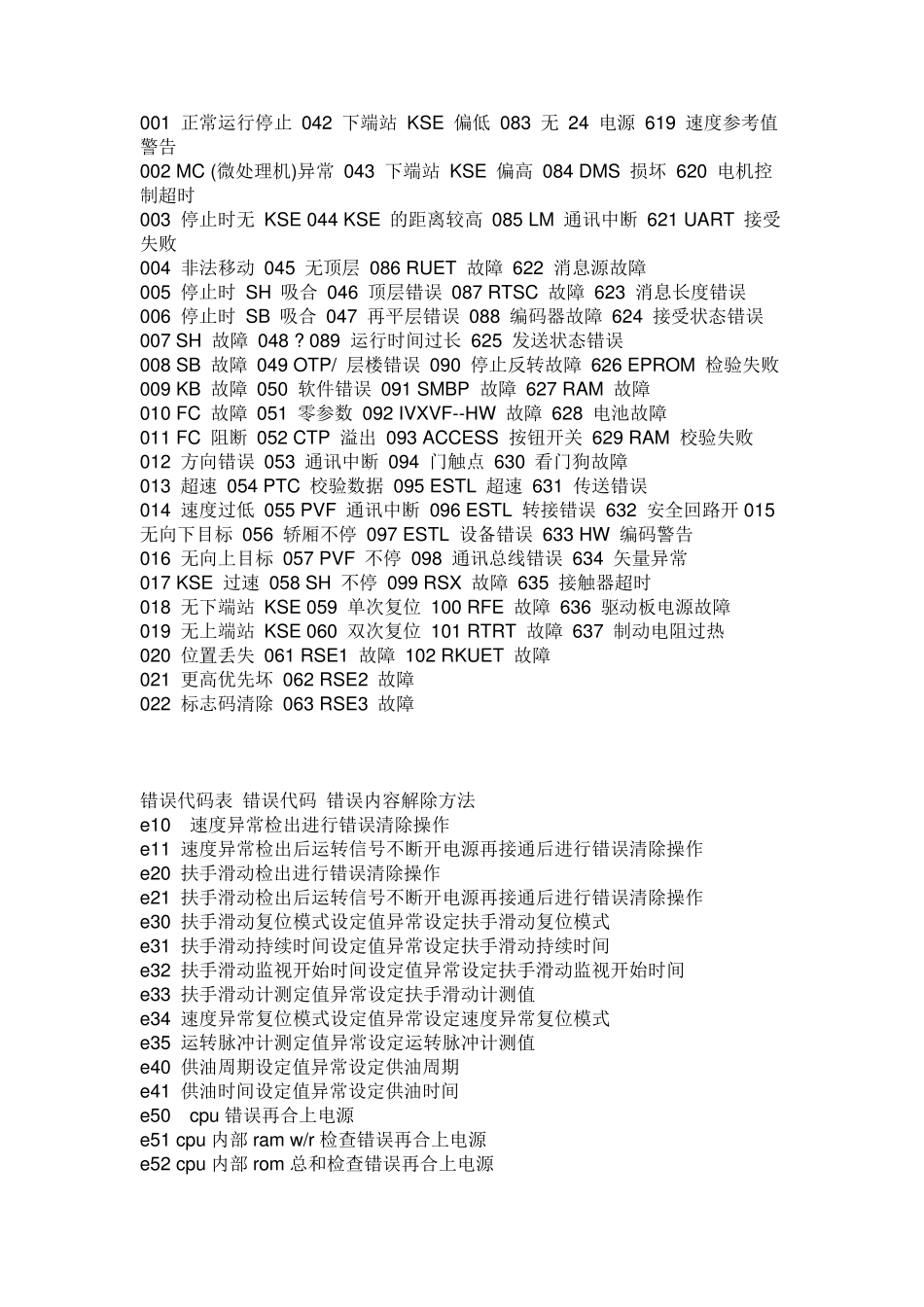 上海三菱电梯怎么调故障代码_第2页