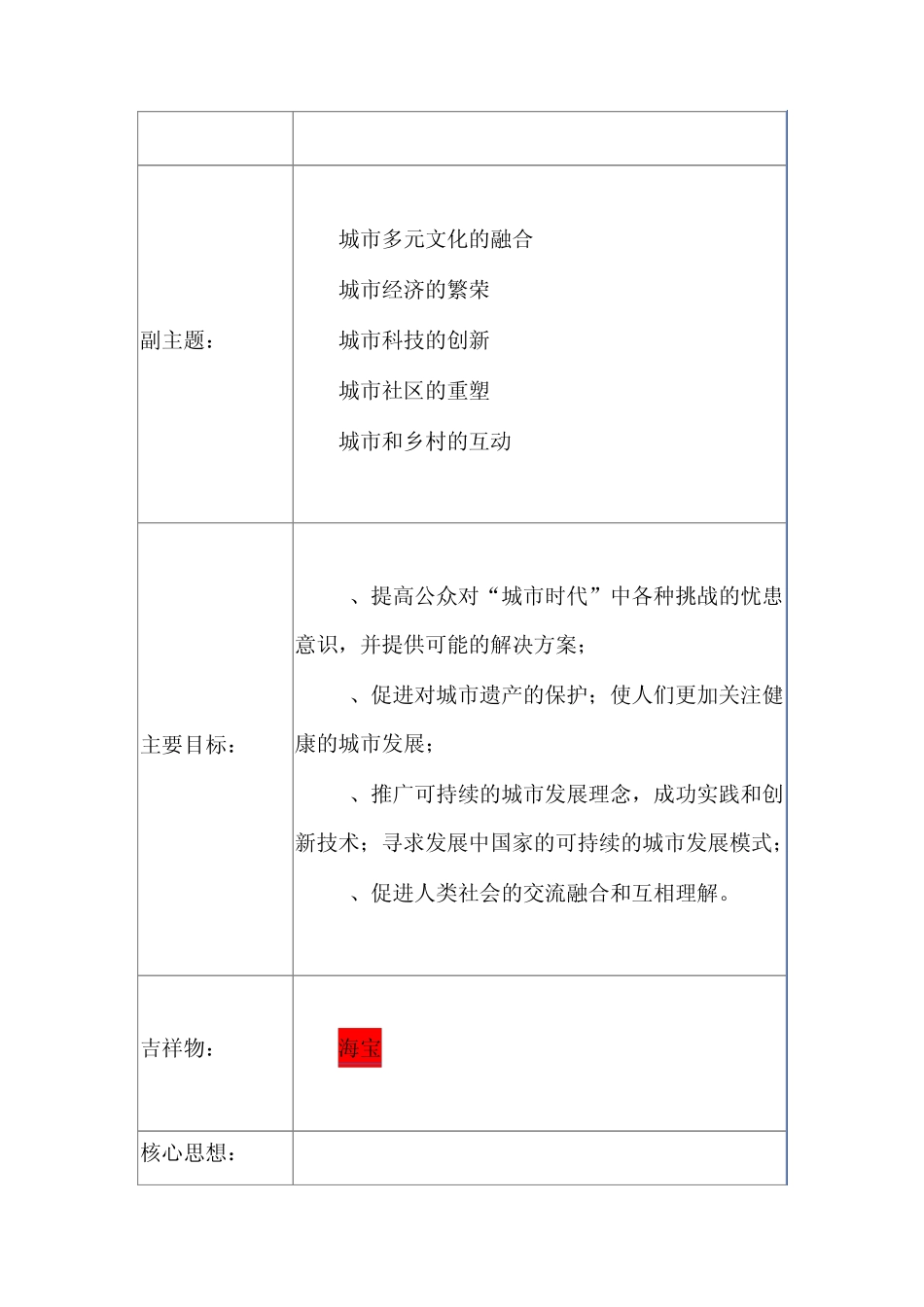 上海世博会资料_第2页
