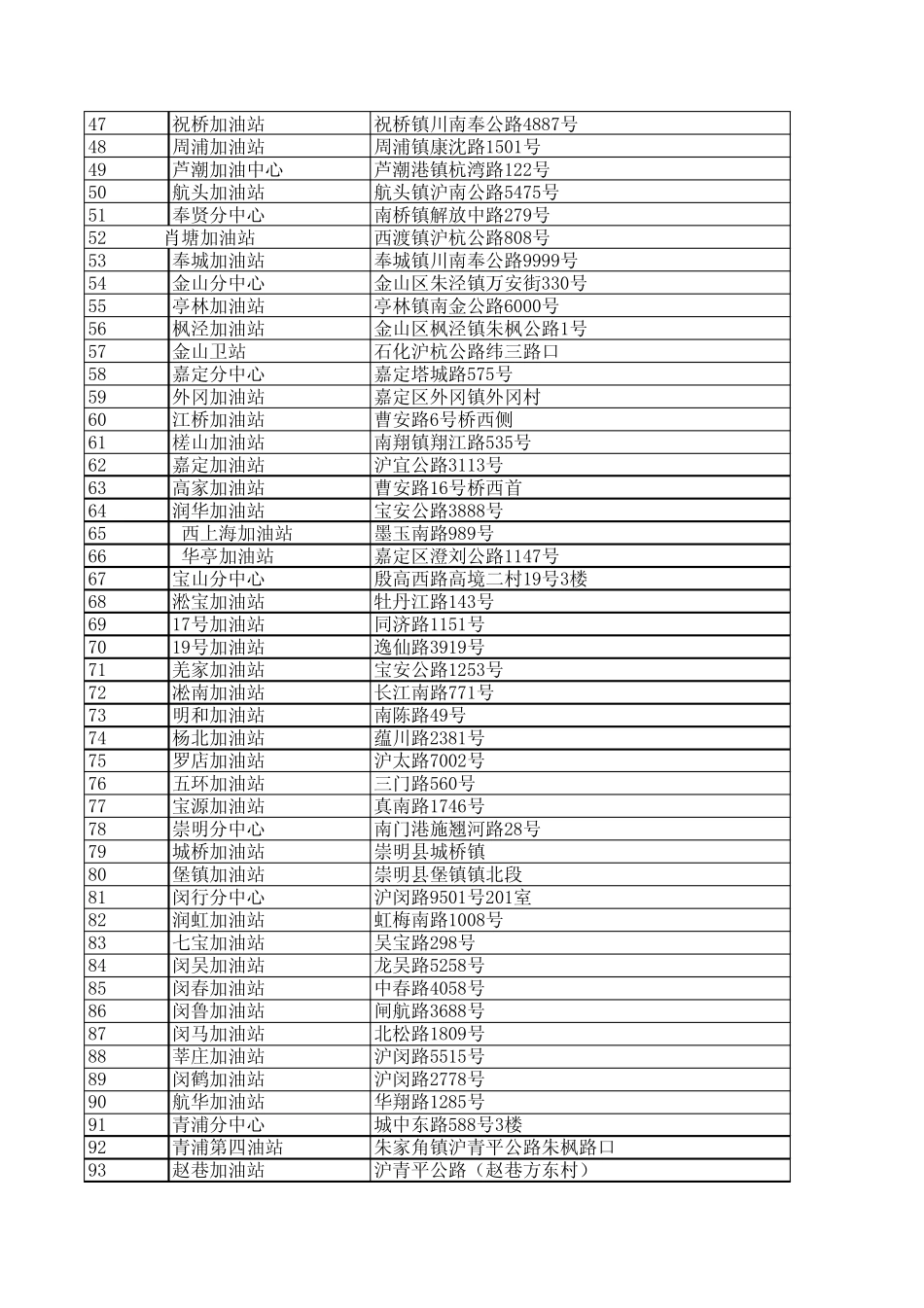 上海中石化加油卡攻略_第2页