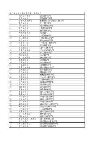 上海中石化加油卡攻略