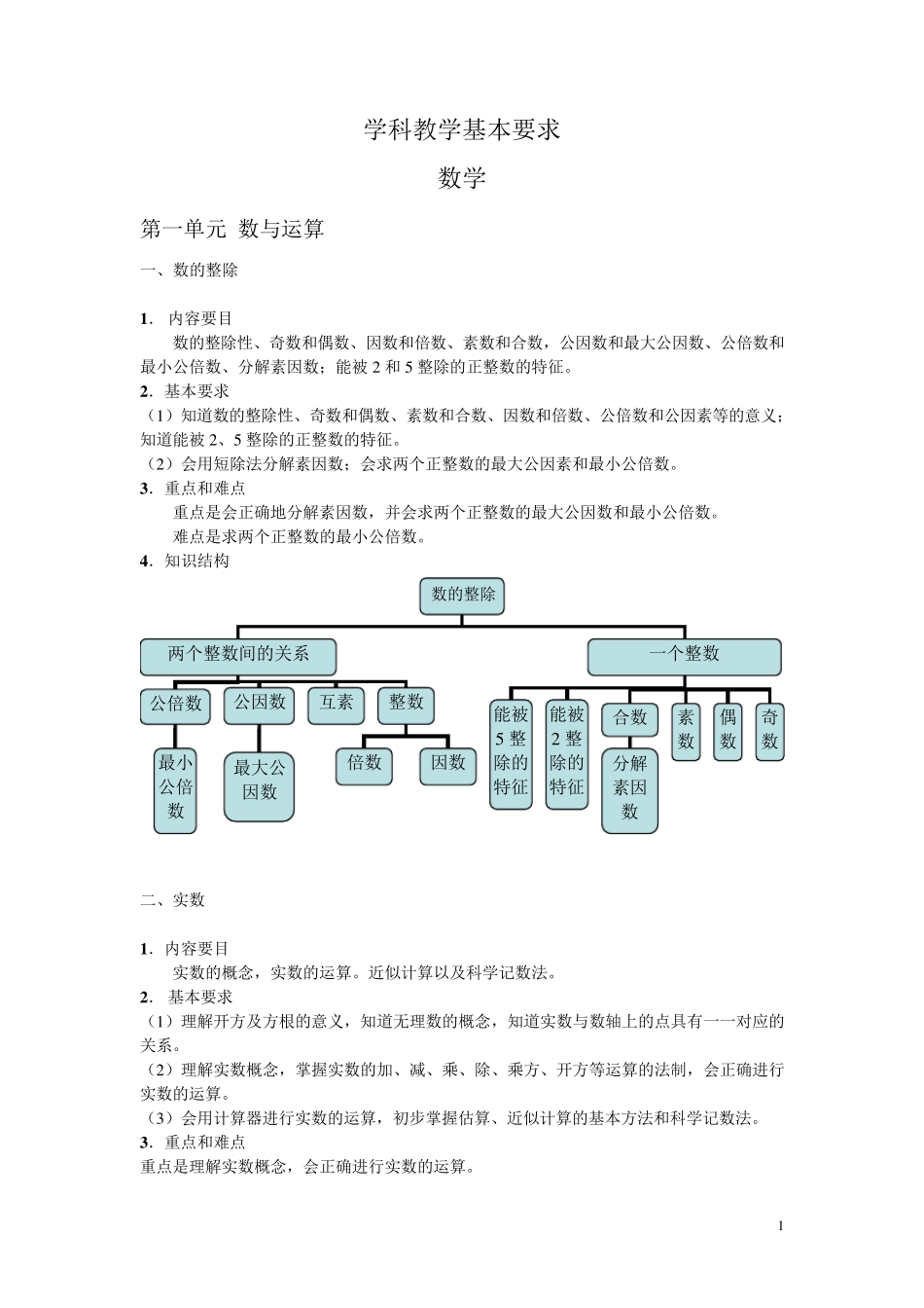 上海中考学科教学基本要求初中数学_第1页