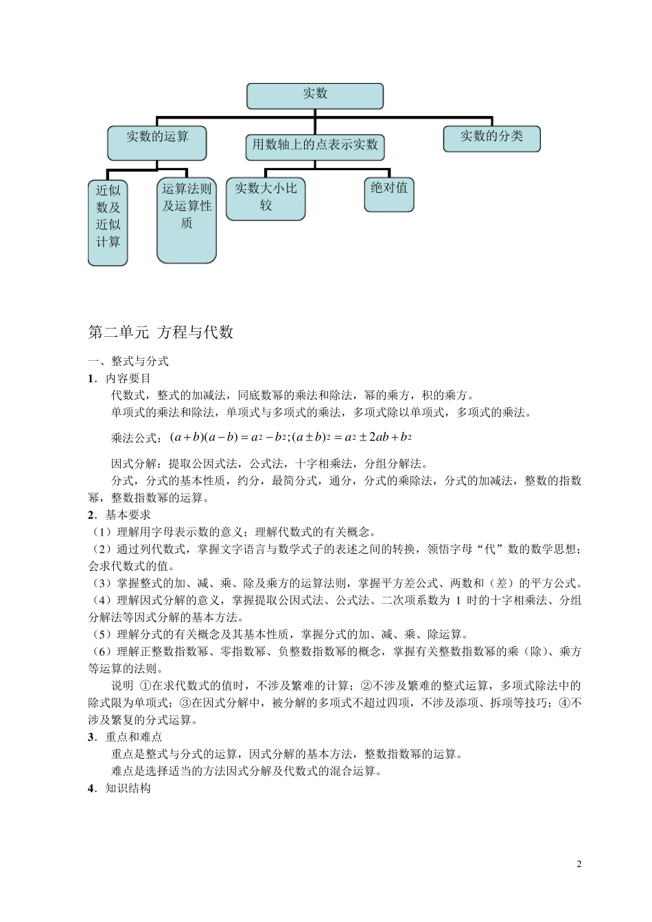 上海中考数学知识点梳理_第2页