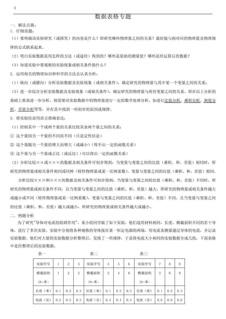 上海中考物理表格归纳专题讲解_第1页