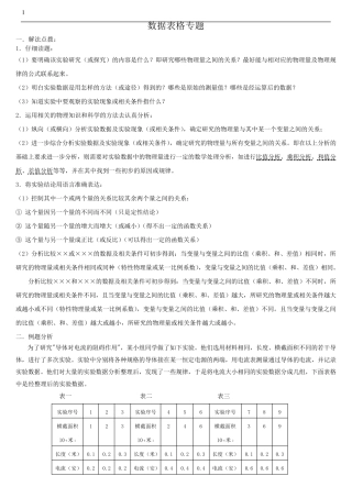 上海中考物理表格归纳专题讲解