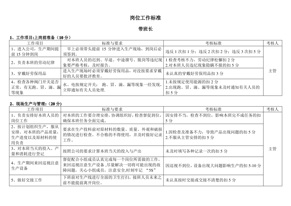 无纺布岗位工作标准2009_第2页