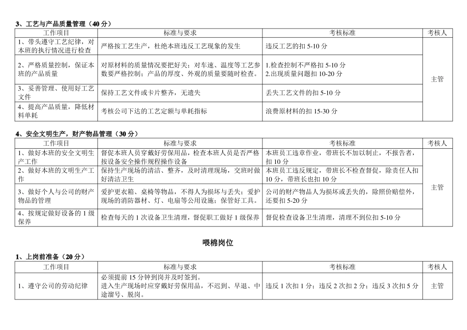 无纺布岗位工作标准2009_第3页