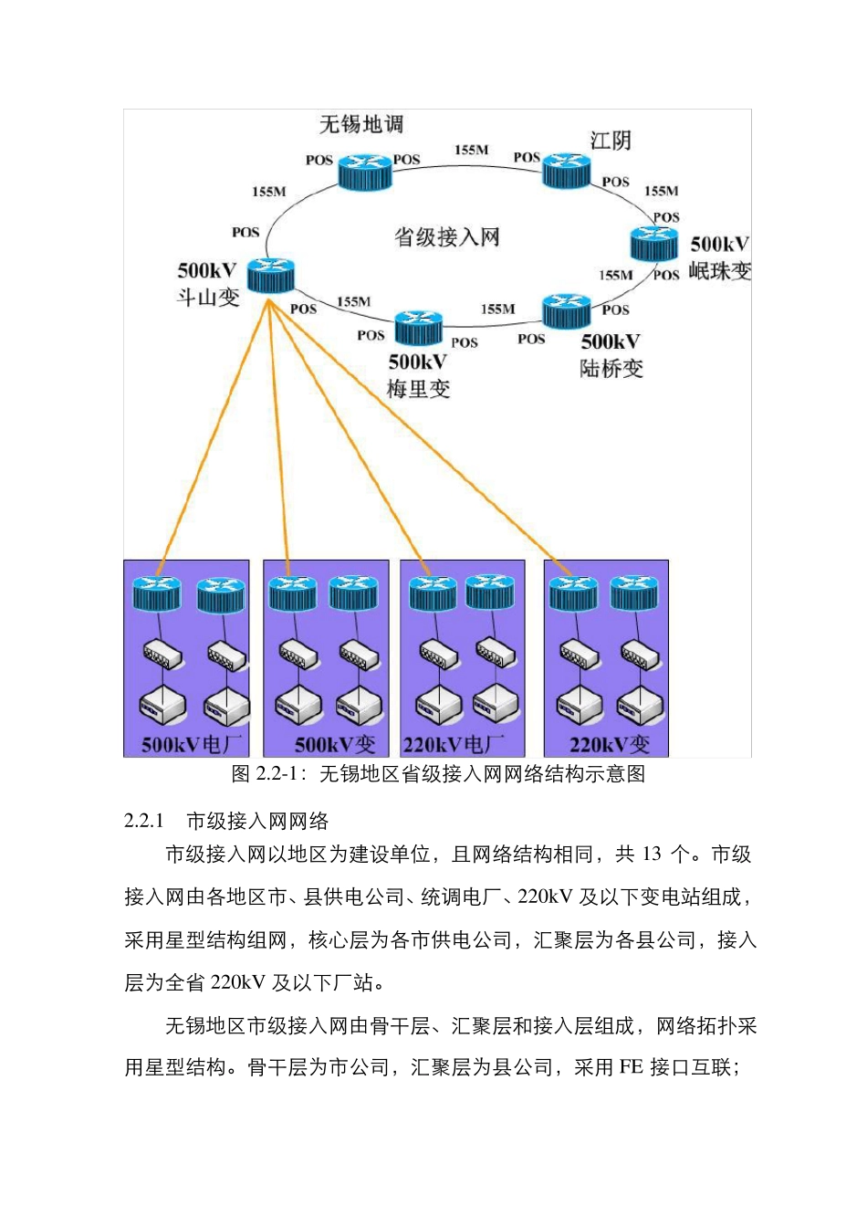 无锡地区部分110kV及以下变电站调度数据网第二汇聚点接入设备改造工程初步设计_第1页