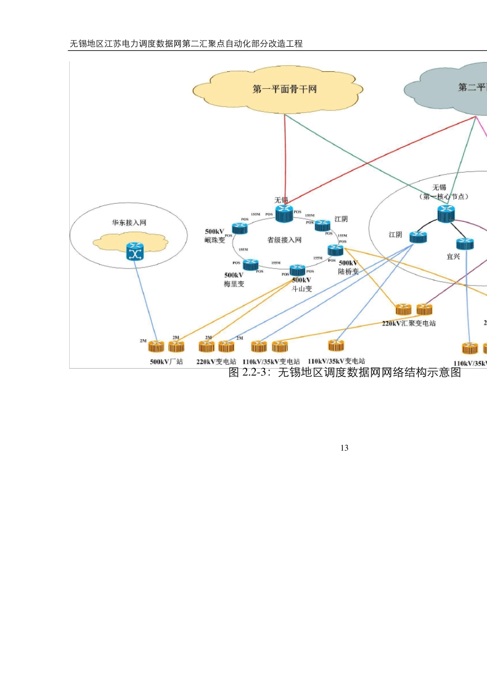 无锡地区部分110kV及以下变电站调度数据网第二汇聚点接入设备改造工程初步设计_第3页