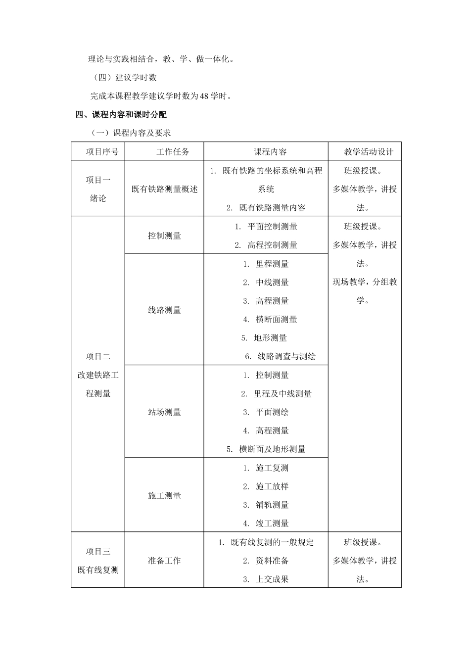 既有铁路测量课程标准_第2页