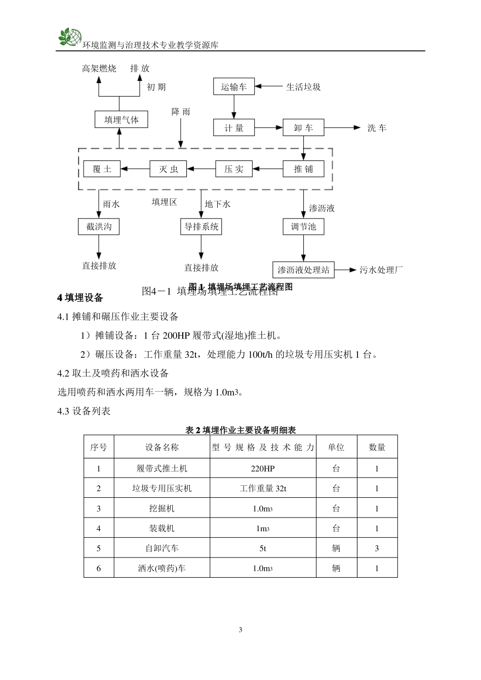 日处理350吨城生活垃圾填埋场案例_第3页