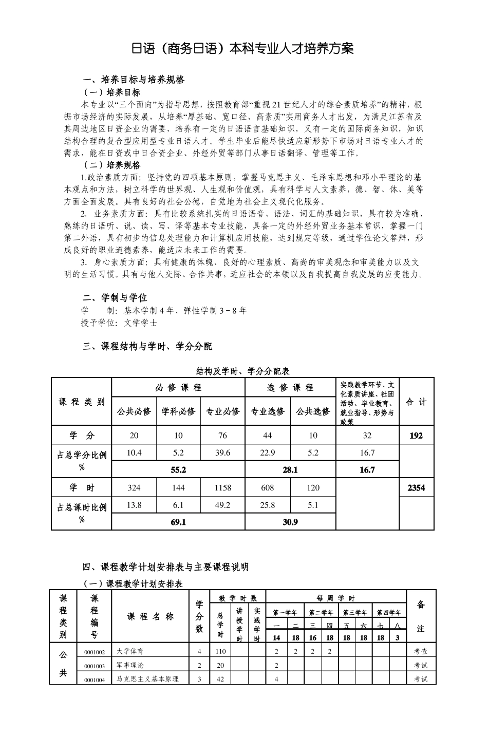 日语商务日语本科专业人才培养方案_第1页