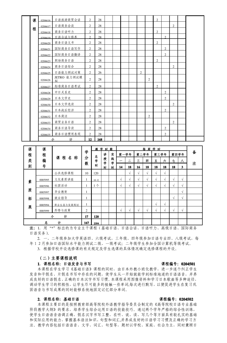 日语商务日语本科专业人才培养方案_第3页