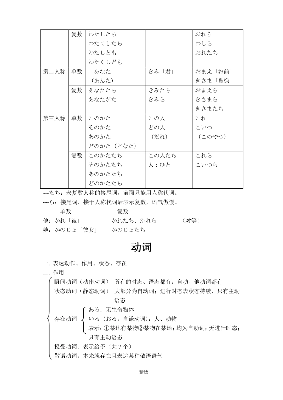 日语词性介绍_第3页