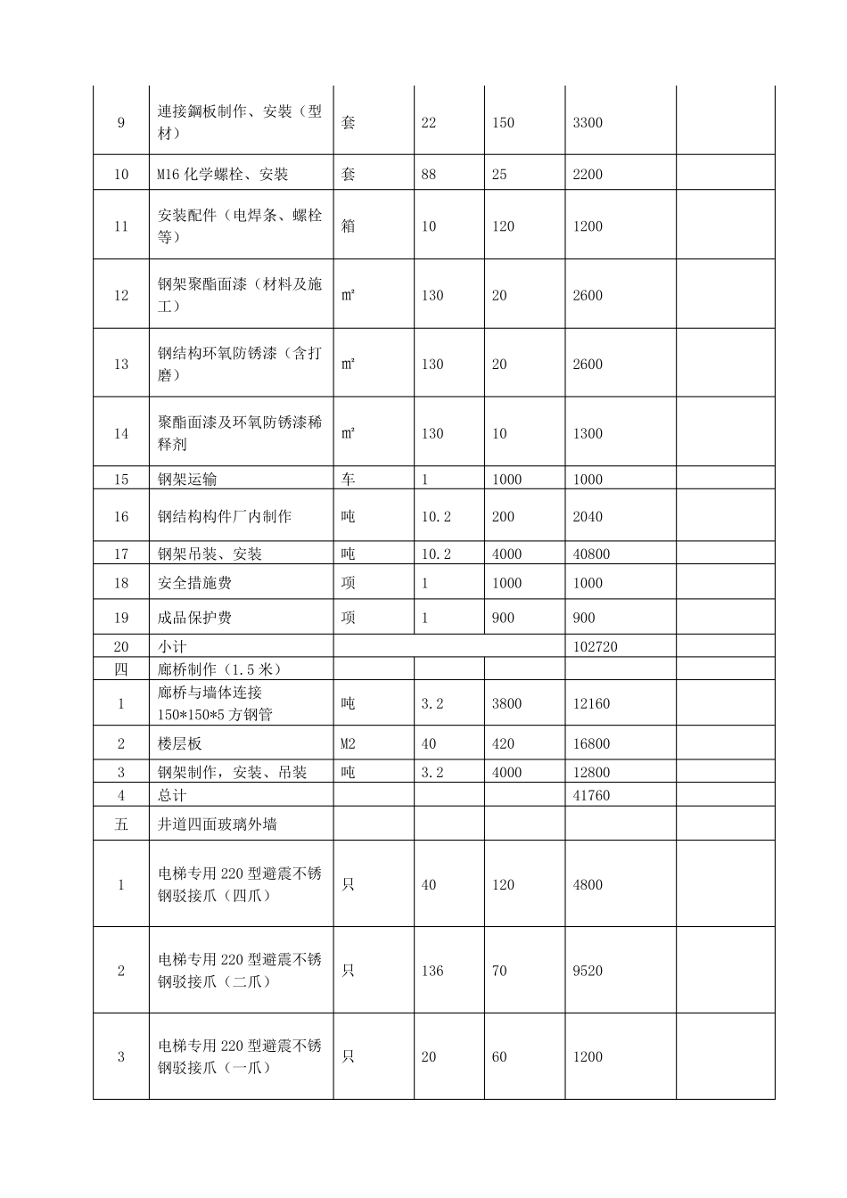 旧楼加装电梯资金分摊方案_第3页