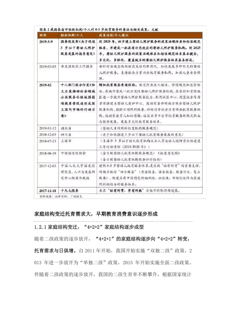 早教与托育两个1000亿场异同和机遇_第3页
