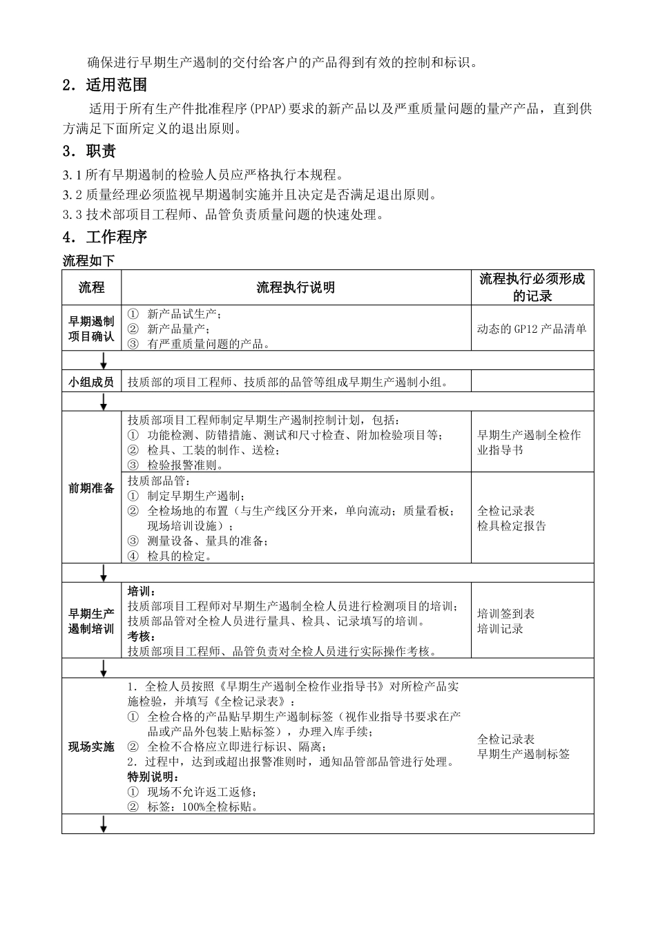 早期生产遏制程序案例_第2页