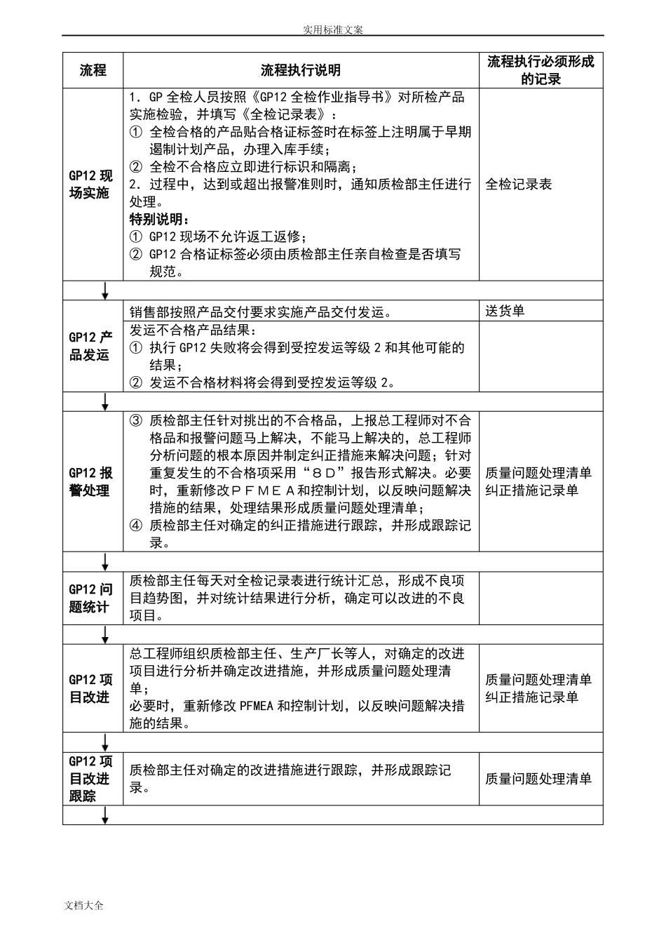 早期高质量遏制流程新_第2页