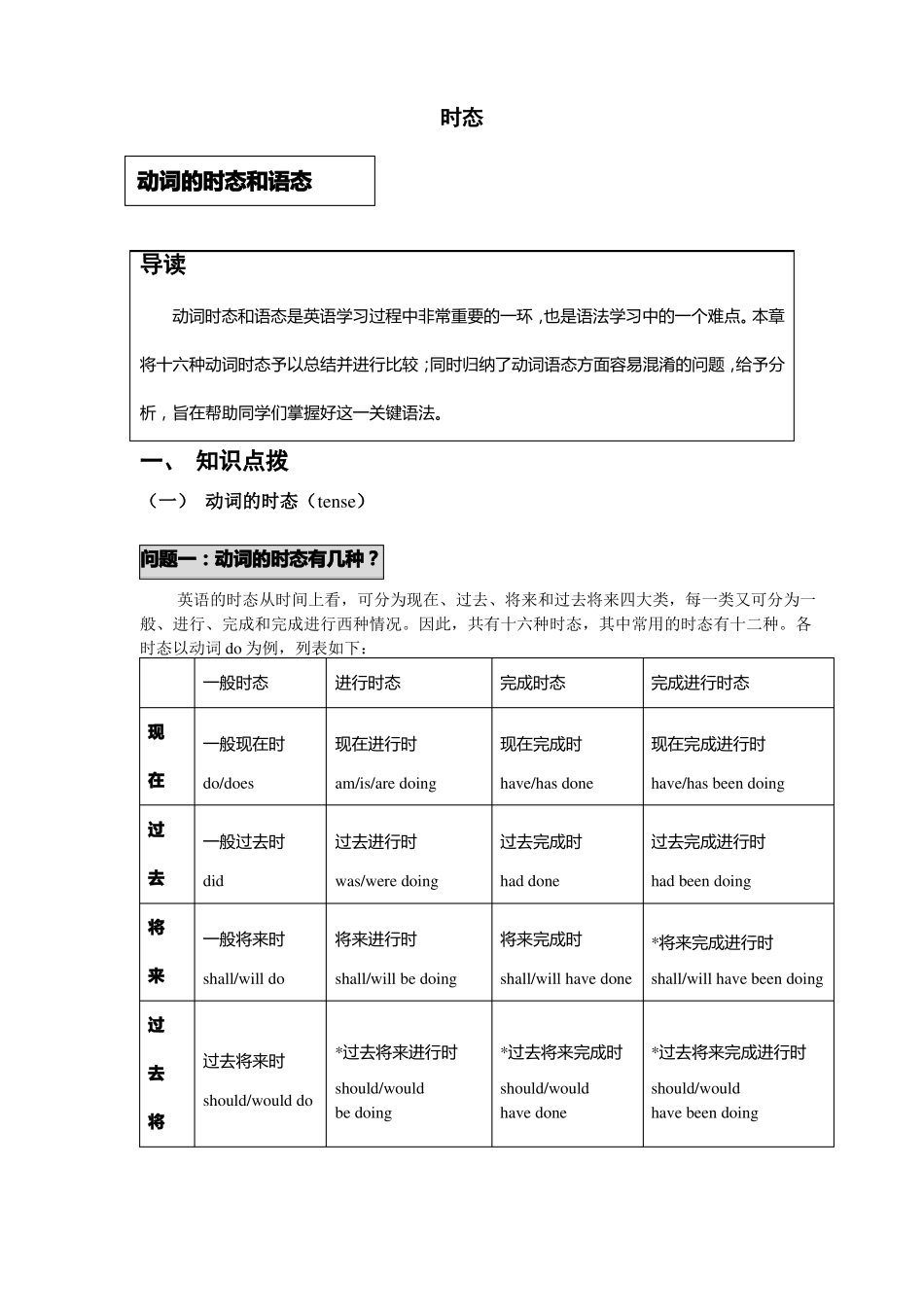 时态和语态讲义_第1页