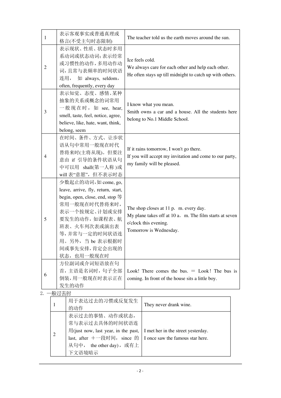 时态语态讲解与练习_第2页
