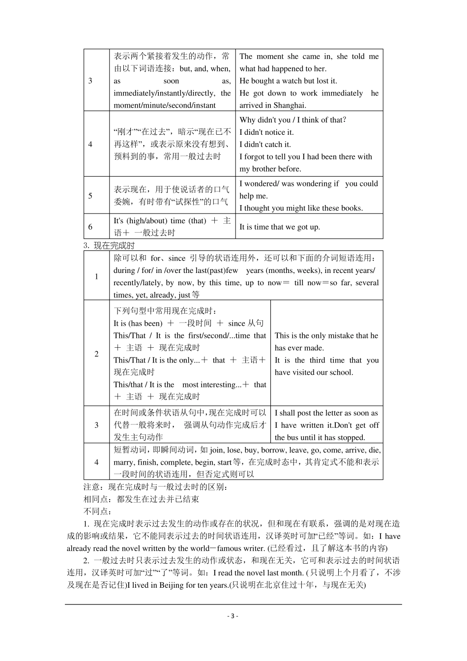 时态语态讲解与练习_第3页