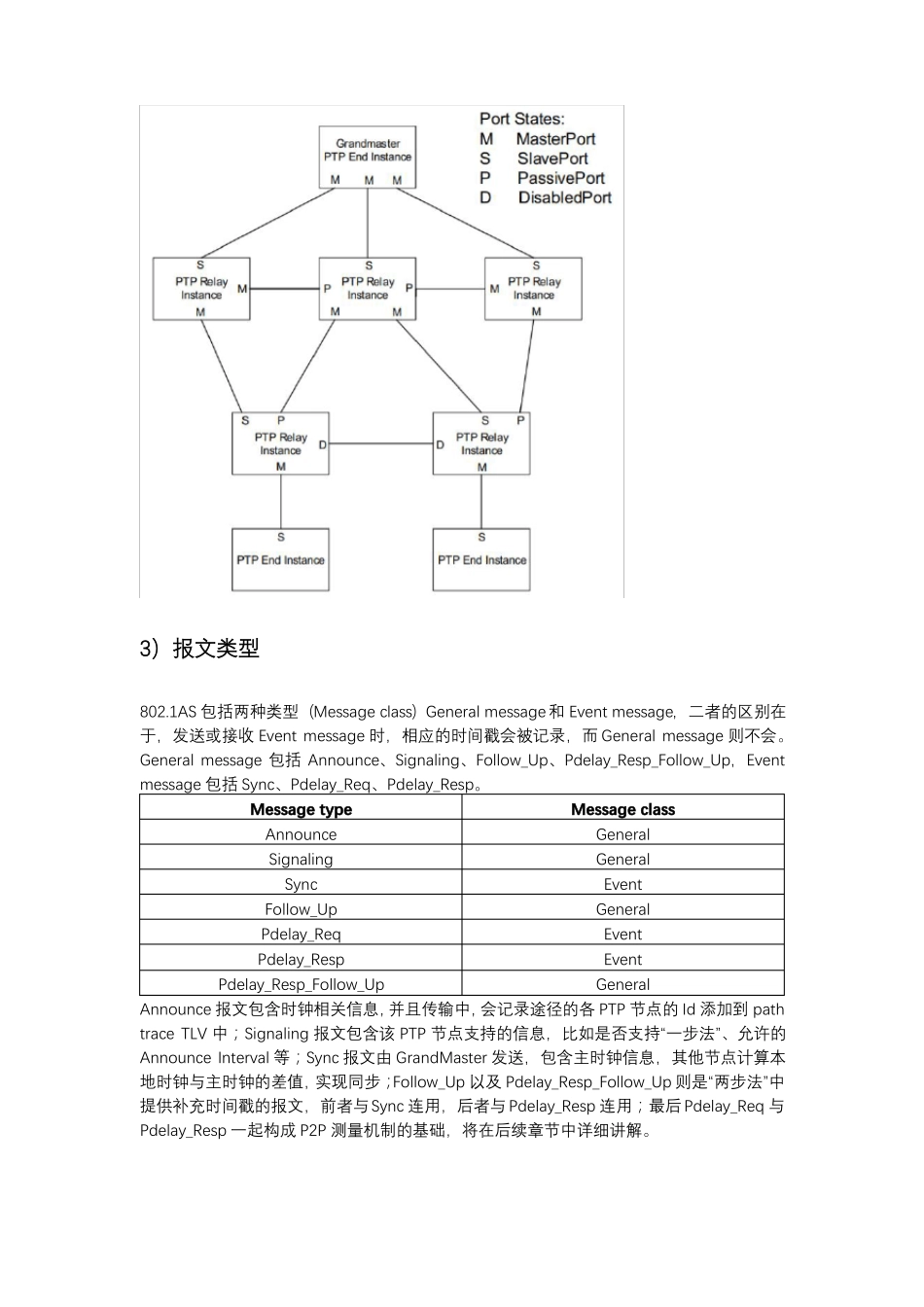 时间同步——TSN协议801AS介绍_第2页