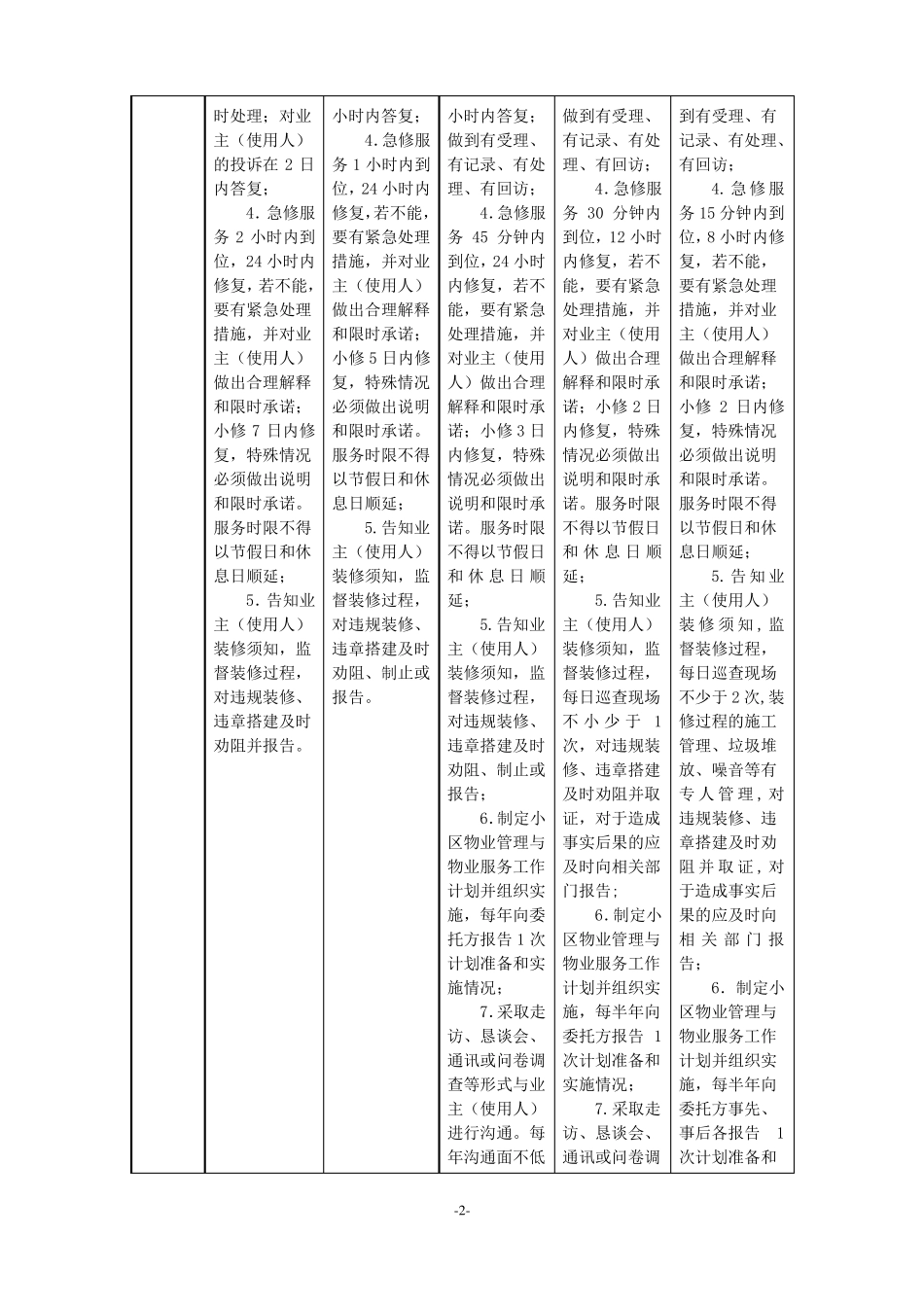 昆山普通住宅物业公共服务分类分项收费标准_第2页