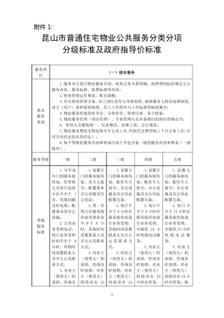 昆山普通住宅物业公共服务分类分项收费标准