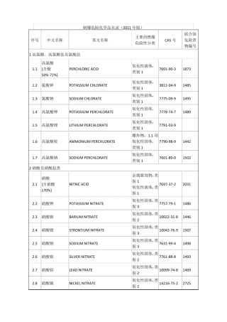 易制毒、易制爆危险化学品名录
