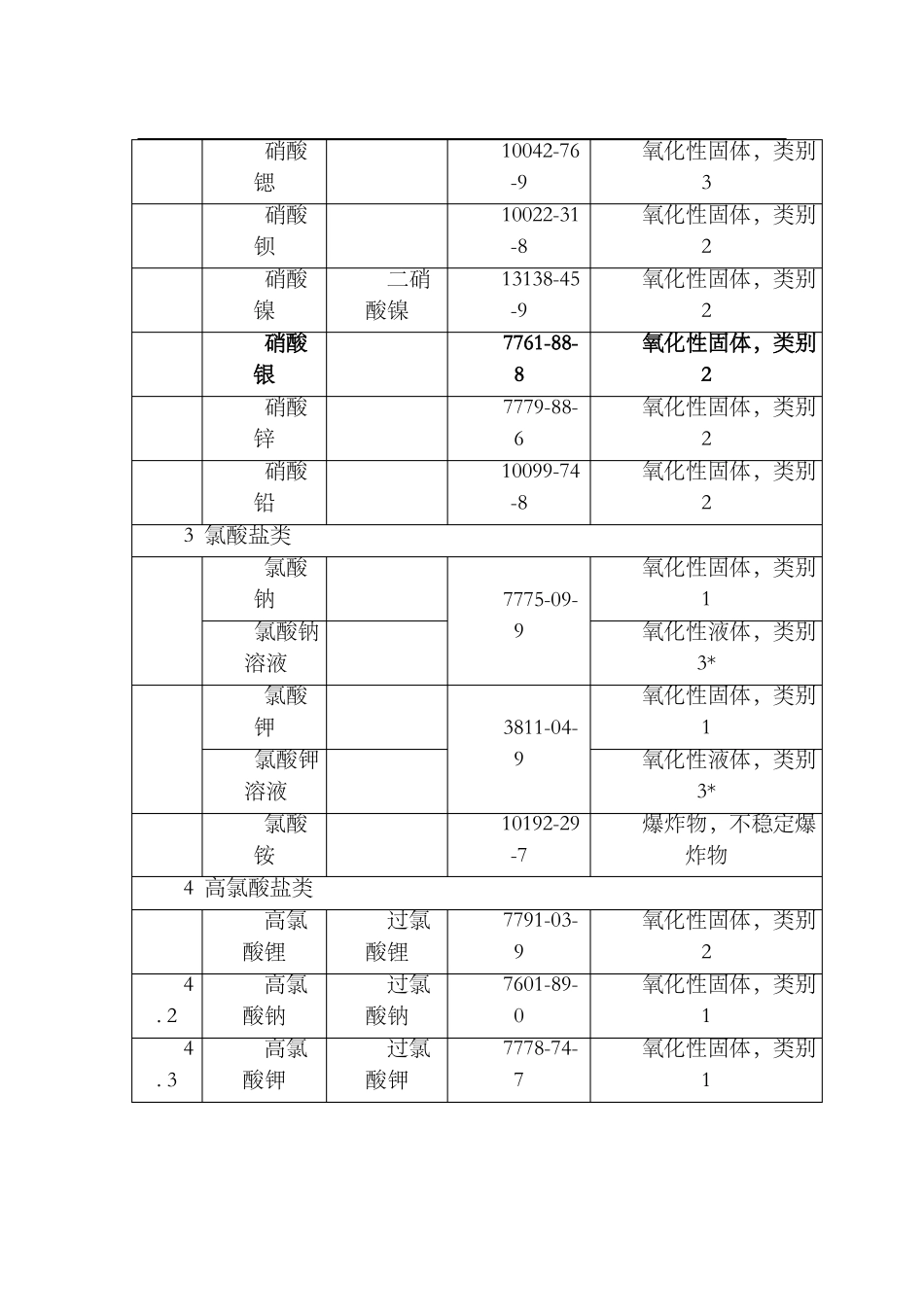 易制毒易制爆化学品2017版_第2页