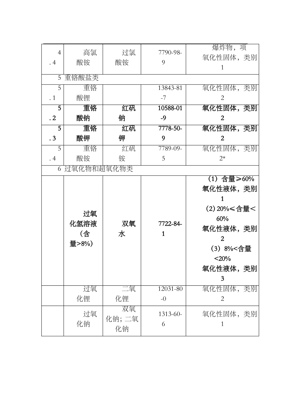 易制毒易制爆化学品2017版_第3页