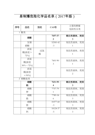 易制毒易制爆化学品2017版