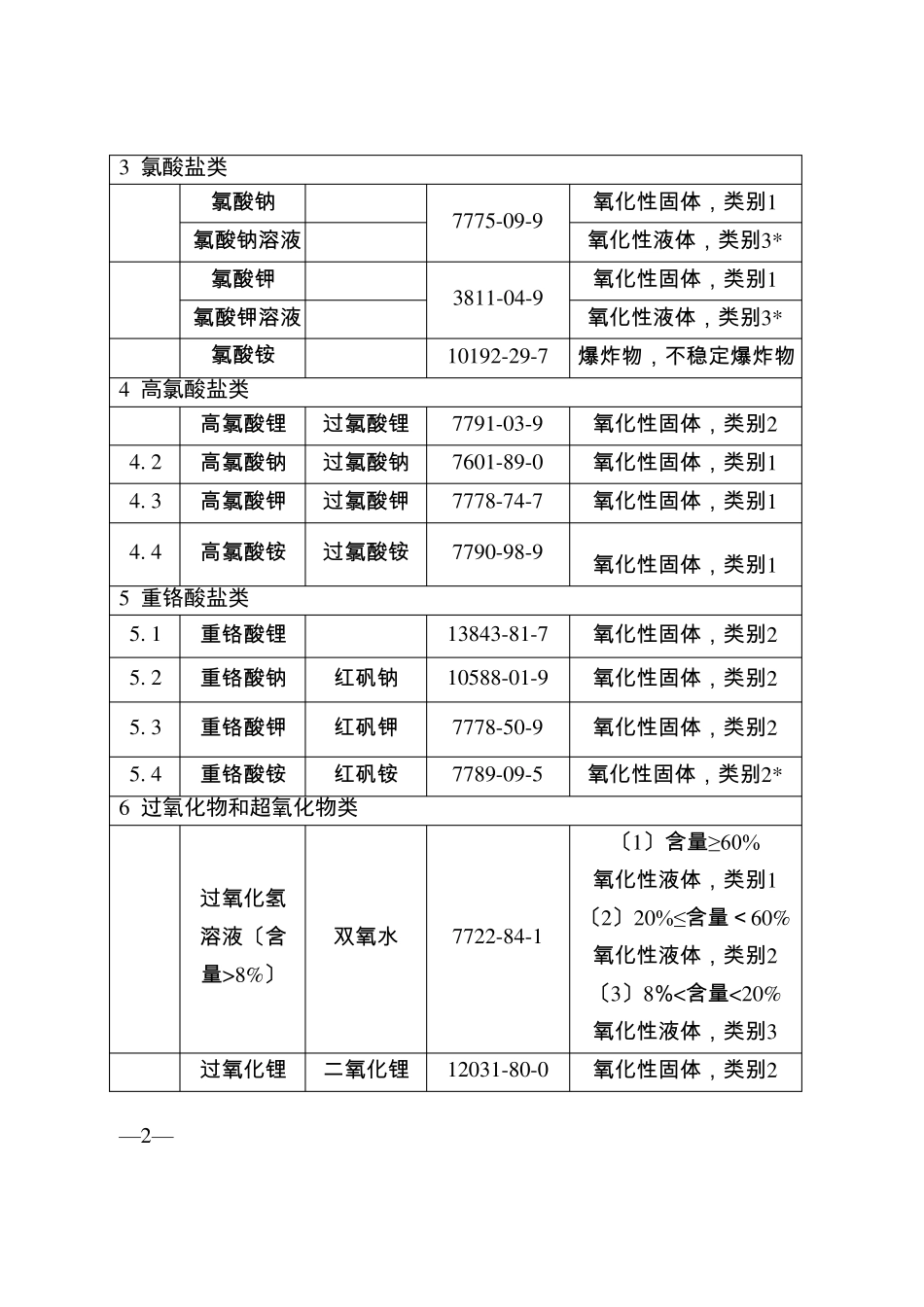 易制爆危险化学品目录2017版_第2页