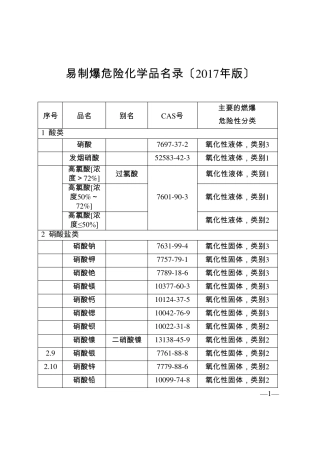 易制爆危险化学品目录2017版
