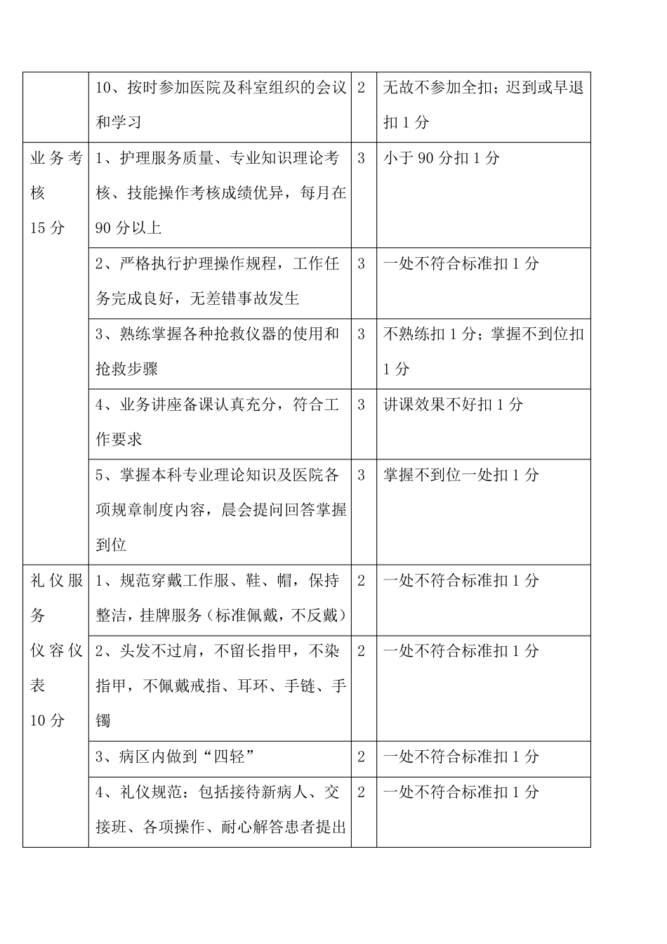 星级护士考核标准_第2页
