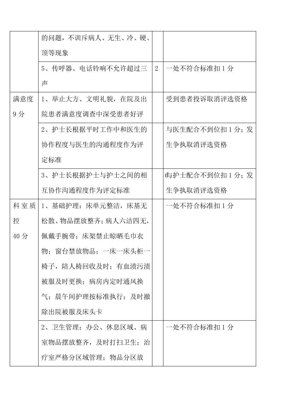 星级护士考核标准_第3页