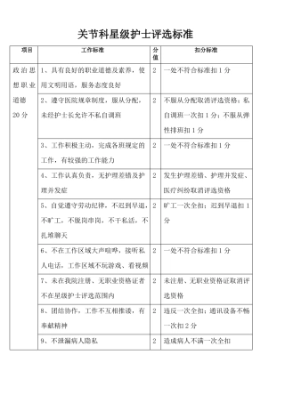 星级护士考核标准
