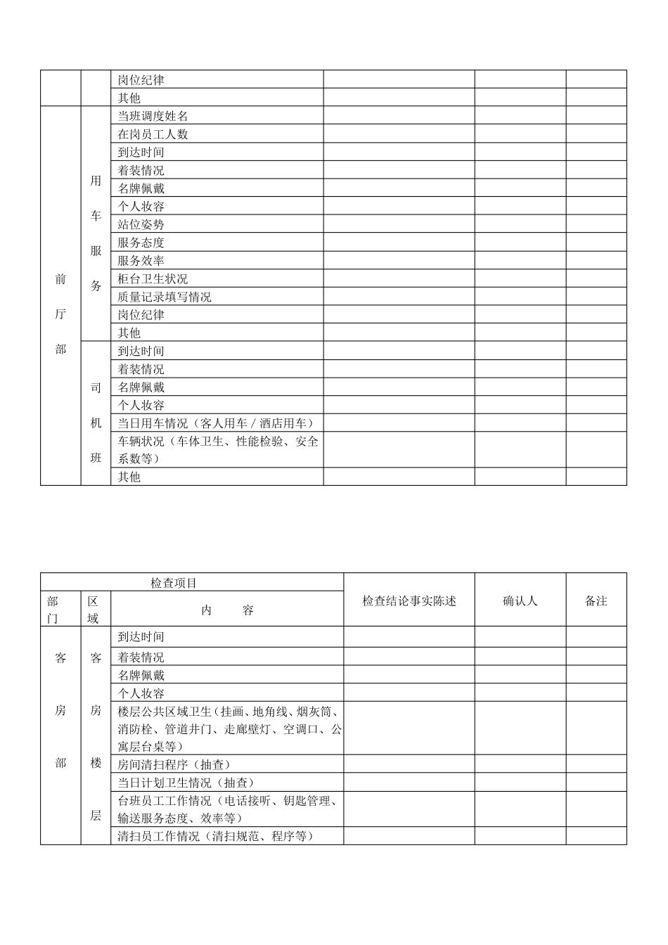 星级酒店各部门质检表格_第2页