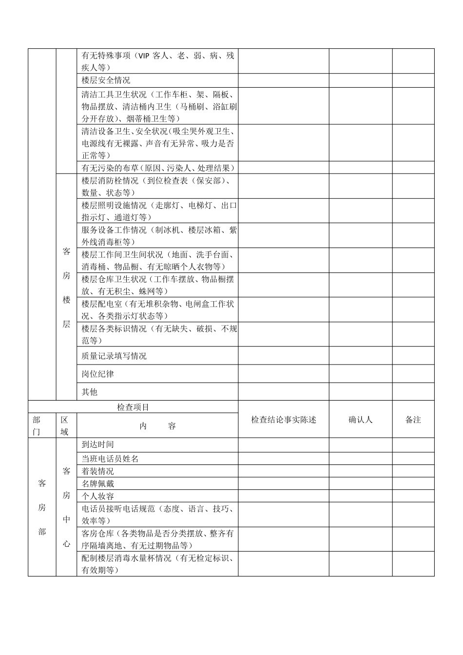 星级酒店各部门质检表格_第3页
