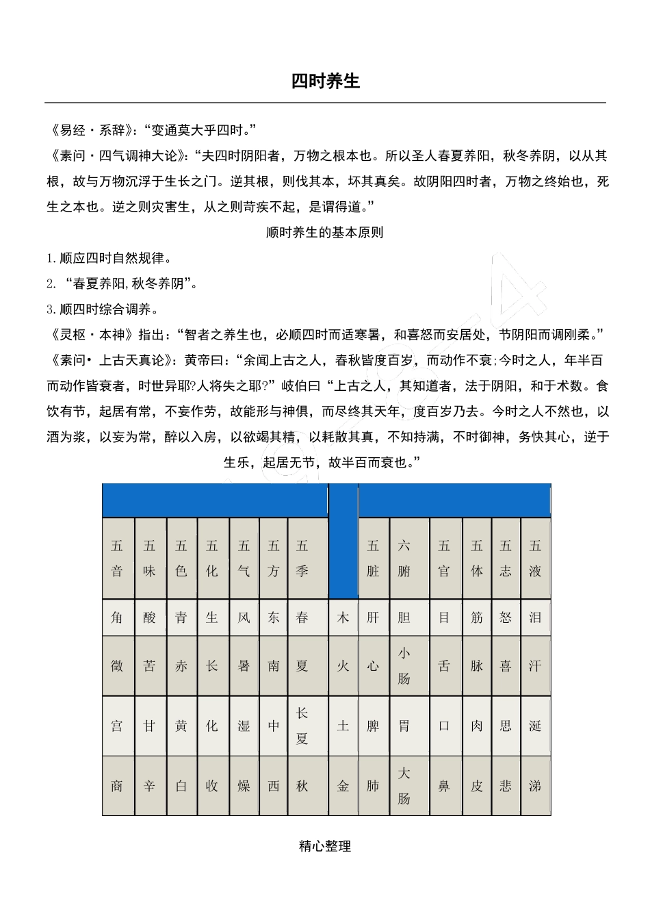 春夏秋冬话养生_第1页