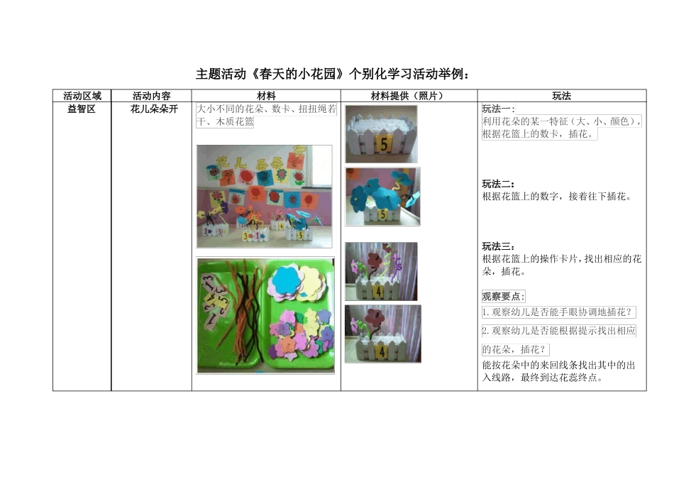 春天的小花园个别化学习活动举例_第1页