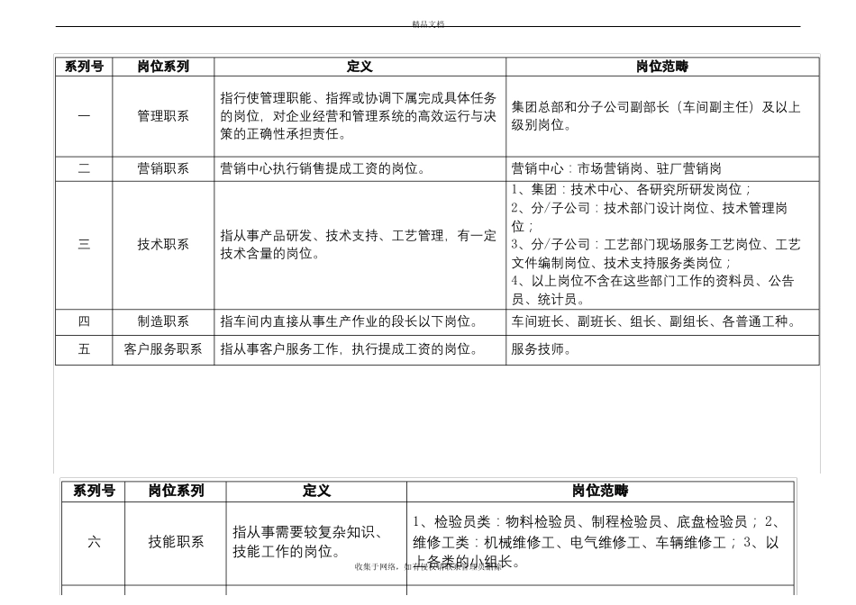 晋升双通道资料讲解_第2页