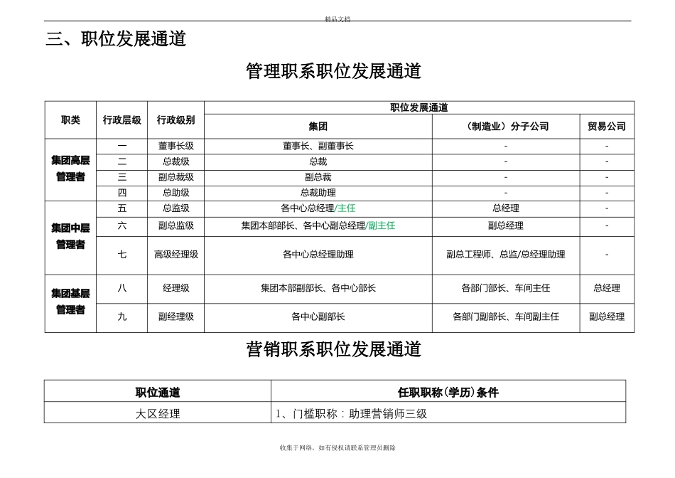 晋升双通道资料讲解_第3页