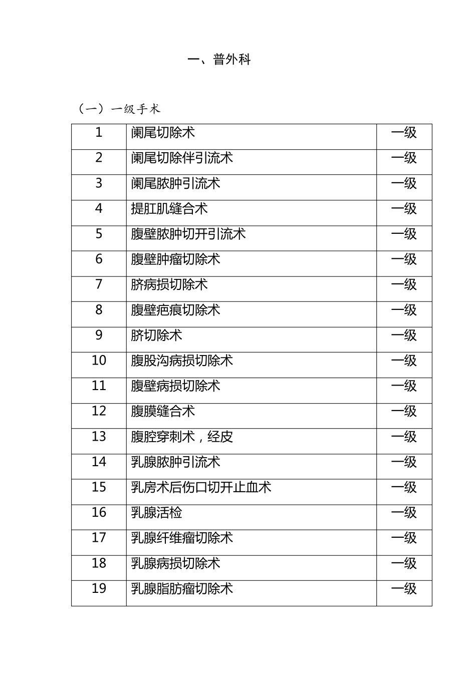 普外科手术目录_第1页
