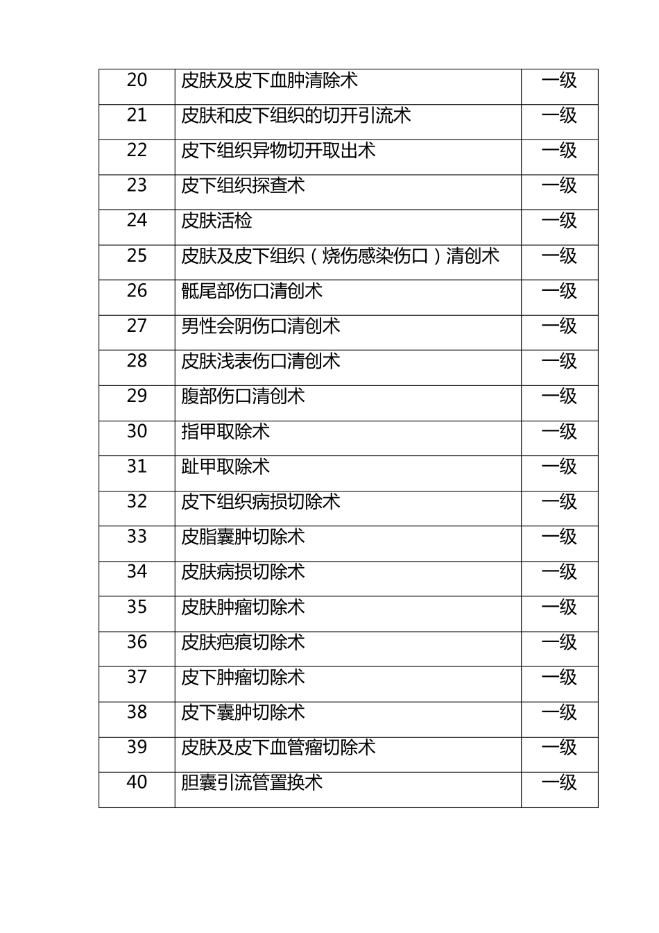 普外科手术目录_第2页
