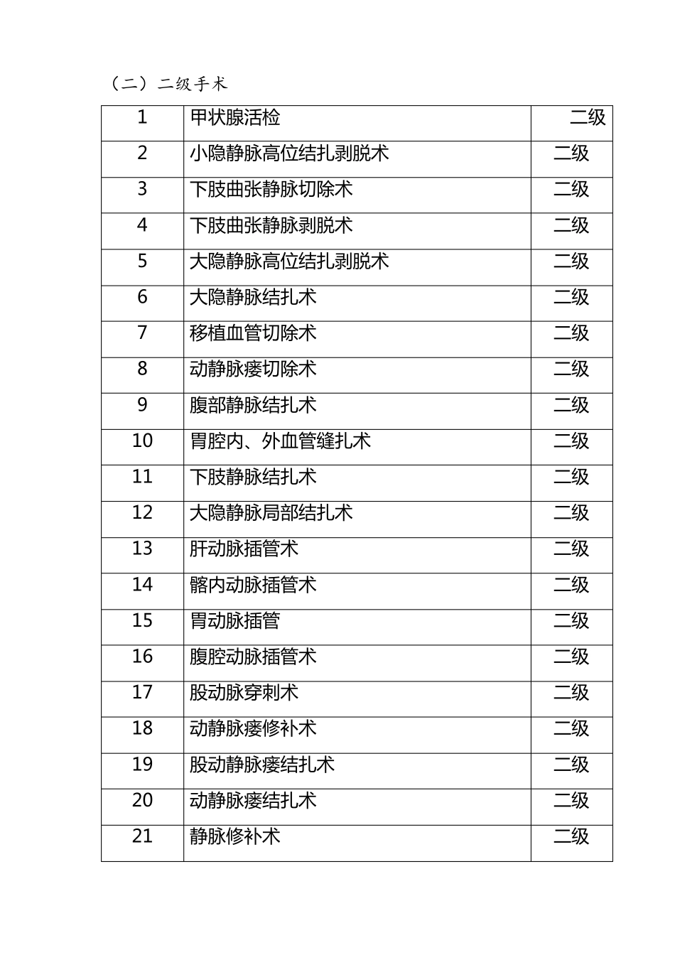 普外科手术目录_第3页