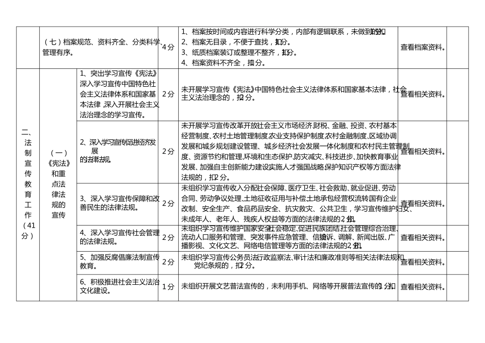 普法考核标准_第2页