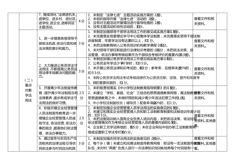 普法考核标准_第3页