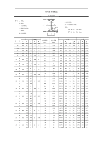 普通--常用型钢材规格表详解