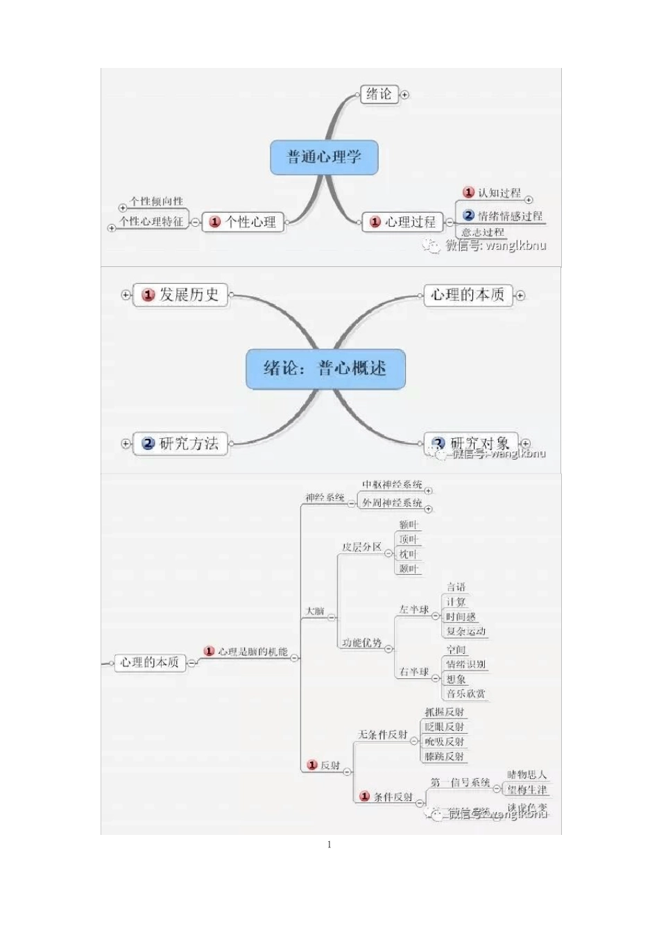 普通心理学思维导图_第1页